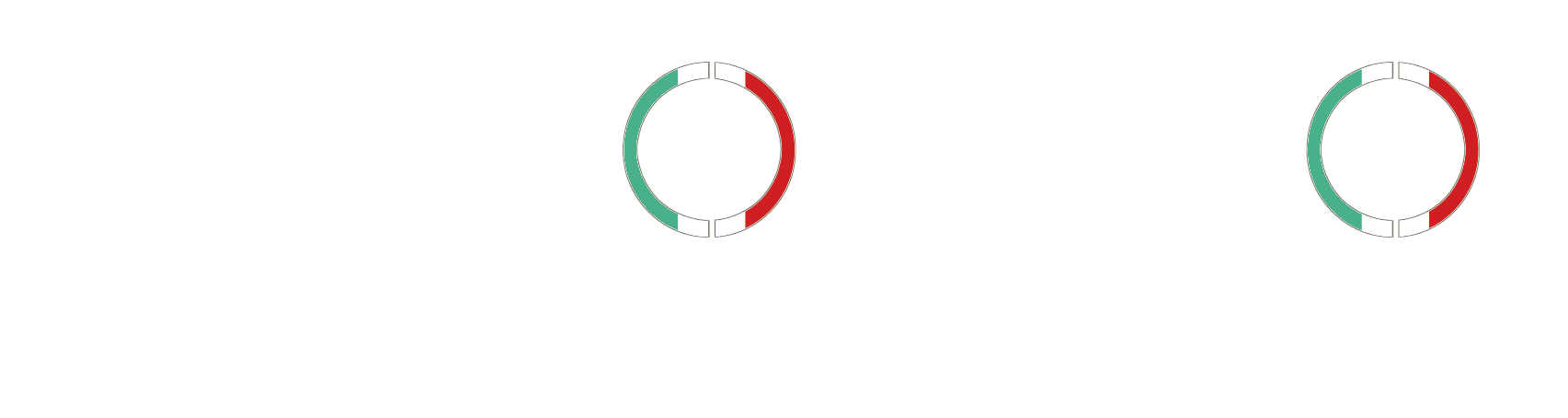 Progetto Arredamenti - Arredi